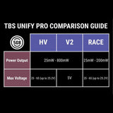 TBS Unify Pro 5G8 VTX HV Video Transmitter (SMA) (7 Pin)